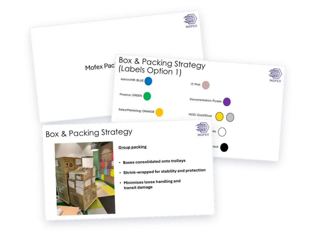 Pages from the Mofex packing guidelines: colour-coded labels and group packing